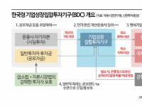 주식처럼 거래하는 벤처투자펀드 BDC, 코스닥 영향은[주末머니]