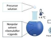 150℃ 대신 0℃…'초실감 TV' 판도 바꿀 합성 기술 나왔다