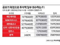 케이뱅크 공모가 확정…투자액 절반 회수하는 FI