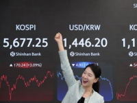 '멈출 수가 없다' 코스피 5600선 껑충…코스닥도 5% 급등