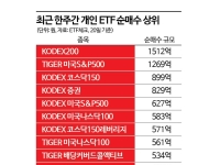 코스피 5800 돌파에 개인 '육천피' 베팅…외인은 하락 예상