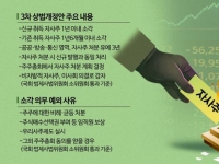 3차 상법개정안도 국회 통과…남은 '지배구조' 이슈는?