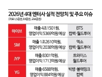 BTS부터 블핑까지 '큰장' 선다…엔터업계 영업이익 1조원 기대