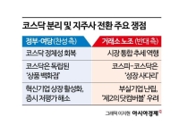 코스닥 분리 놓고 찬성 vs 반대 논리 극한 대립