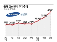 [이주의 관.종]삼성전기, 메모리만큼 주목받는 MLCC 강자