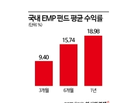 수백개 자산에 동시 투자해 위험 분산…ETF 여러개 담는 EMP펀드 인기