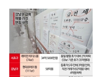 강남·용산 집값 꺾이자…李, '비거주 1주택' 정조준