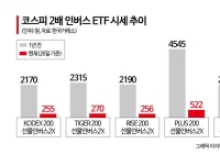 '지옥행 급행열차' 평균 -61.42%…'우수수' 떨어지더니 동전주 속출[주末머니]