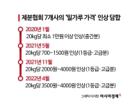 ①'대기업 김부장'도 울고갔다…'약한 고리' 노린 담합의 기술