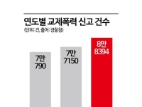 정부 국정 과제인데…여성의 날에도 잠자고 있는 '교제폭력 대응법' 