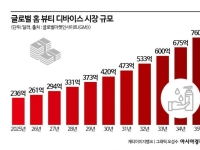 K-뷰티 2막은 '테크 전쟁'…미용의료시장 선점 나선다