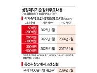 "상폐만은 피하자"...에넥스, 액면병합 '몸부림'