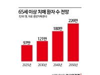 '고령화 수요' 치매보험 경쟁 격화…손해율 부담은 '양날의 검'
