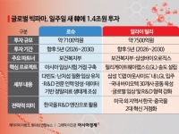 세계 1위 릴리가 삼성바이오와 손잡은 이유