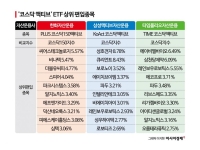 '코스닥 액티브 ETF' 삼국지…편입종목 많이 다르네