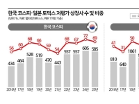 '주가누르기 방지법' 본격화...전문가들 "핵심은 상증세 개편"