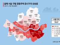 서울 아파트 공시가 19% 올라, 5년만 최대…종부세 낼 집 17만가구↑