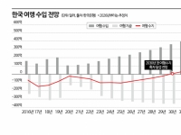 "수익 뺏기고 적자 공항 떠안아야"…먹구름 낀 인천공항