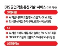 BTS 공연서 빛난 AI 통신·초정밀 지도 기술력