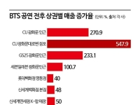 내수가뭄 속 단비 '아미노믹스'…BTS앨범 등 굿즈 '싹쓸이'