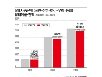 중동사태發 원화가치·금값 하락에…외화예금·골드뱅킹 축소