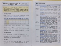 부동산 범죄에 공무원까지 가담…李대통령 지시에 1493명 단속