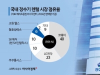'반복된 매각설' 청호나이스, 이번엔 팔릴까