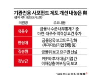 [단독]내부통제 법제화 반대하는 사모펀드