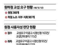 보안·조리 간접업무까지 원청 교섭…'교섭 대란'에 빠진 기업들