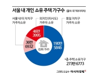 비거주 1주택자 ‘세 낀 매도’ 허용에도…매물 증가 ‘글쎄’