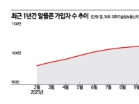 전국민 2만원대 5G 요금제에 주름살 깊어지는 알뜰폰 업계