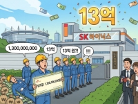 "보너스가 13억?" 성과급 거침없이 SK '하이 킥'