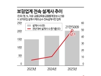 불붙은 전속설계사 쟁탈전…보험사 CEO "월 100명 확보" 주문