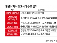 [금융현미경]두 달째 결론 못 내는 '홍콩 ELS' 과징금…딜레마 빠진 금융당국