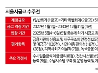 '51조' 서울시금고 유치 경쟁 시작…데이터센터 이전 새 변수로