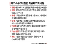 규제 풀고 투자 몰아준다…로봇·재생에너지·바이오·자율주행 '메가특구' 추진