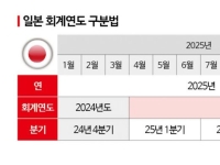 4월에 맞는 일본의 새해…재정난이 만든 독특한 회계연도
