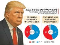 바이든에 '치매맹공' 트럼프…정신이상설에 탄핵 추진까지 [글로벌포커스]