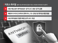 미토스發 '보안 쇼크'…"AI 공격에 AI로 방어해야"