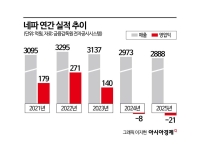 '홈플러스 사태' 전철 밟나…MBK 인수한 네파의 추락[Why&Next]