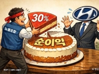 "삼전 노조보다 더 세게 불렀다" 현대차 노조 성과급 요구안, 어느 정도길래…