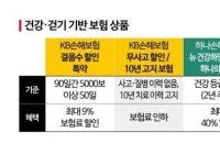 [실전재테크]고유가 시대…걷고 타며 줄이는 '보험료' 재테크