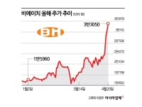 애플 '접는폰'에 생산확대·로봇까지…이 모든 호재가 가리키는 한 종목