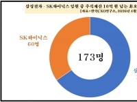 삼전·닉스 질주에 임원 주식 '껑충'…노태문 200억·곽노정 100억 클럽