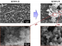 "정지 원전도 늙는다"…대기부식 '정밀 측정' 길 열렸다
