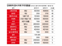 "공사 진행이 곧 적자"…중동發 물가공습에 인테리어 업계 '혼돈'