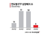 "어…ETF도 상장폐지된다고?" 상폐되면 어떻게 해야할까 [재테크 풍향계]