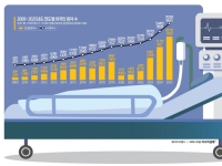 작년 외국인환자 첫 200만명 돌파…'K-뷰티' 열풍에 피부과 86%↑