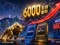 코스피 신고가에…증시 시총 첫 6000조원 돌파(종합)