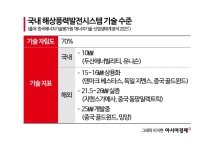 불붙은 대형 터빈 전쟁 … K해상풍력 전략 시험대[풍력발전 독립의 길을 묻다]⑤(끝)
